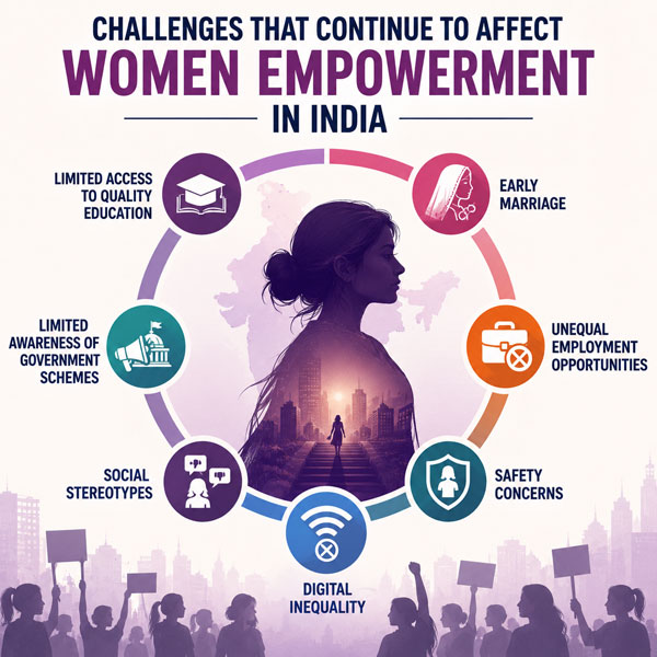 Challenges-That-Continue-to-Affect-Women-Empowerment-in-India