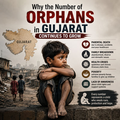 Why-the-Number-of-Orphans-in-Gujarat-Continues-to-Grow