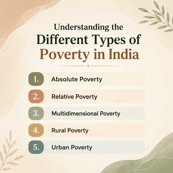 Understanding the Different Types of Poverty in India